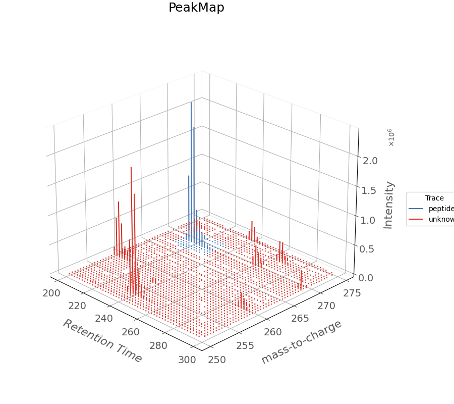 PeakMap