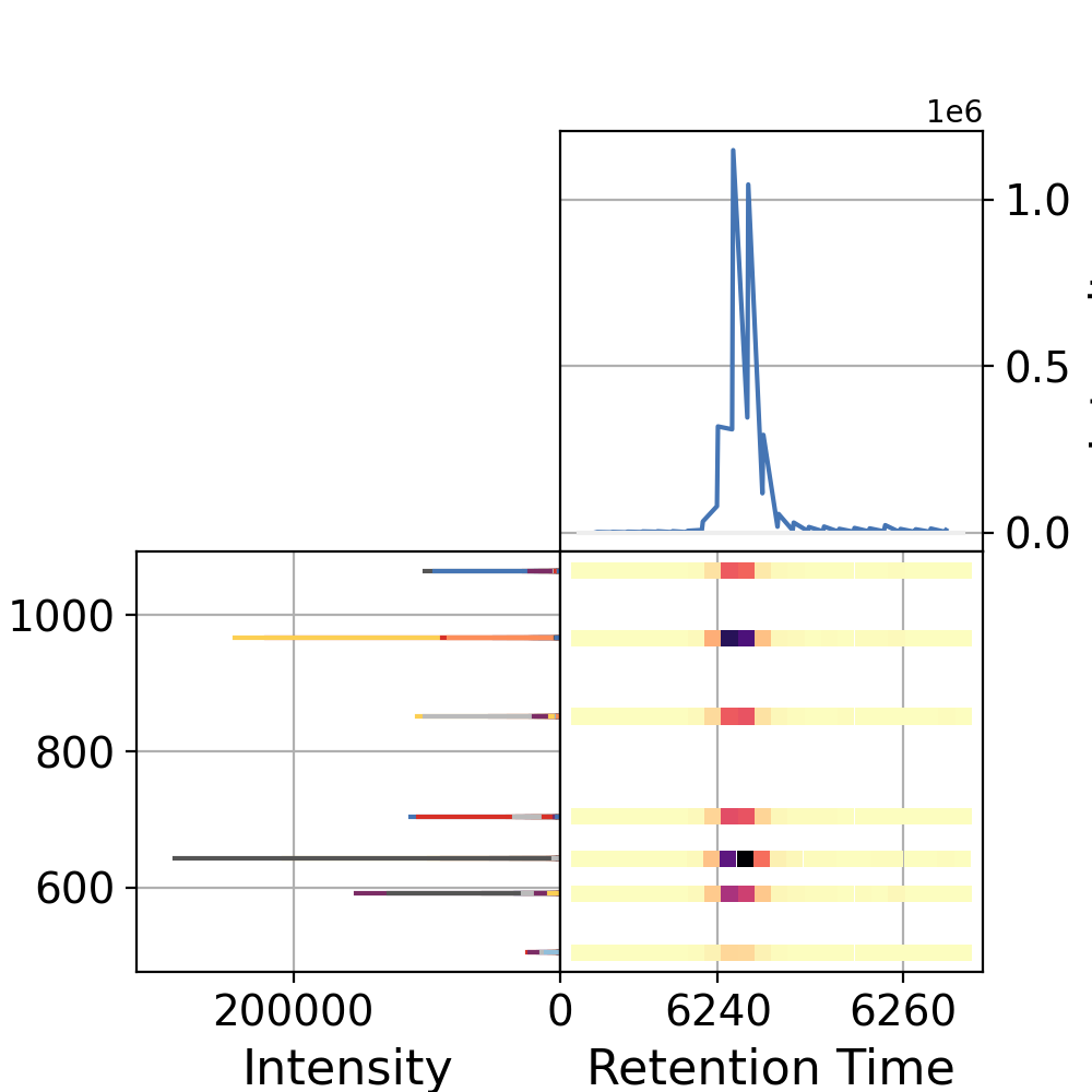 plot peakmap marginals ms matplotlib