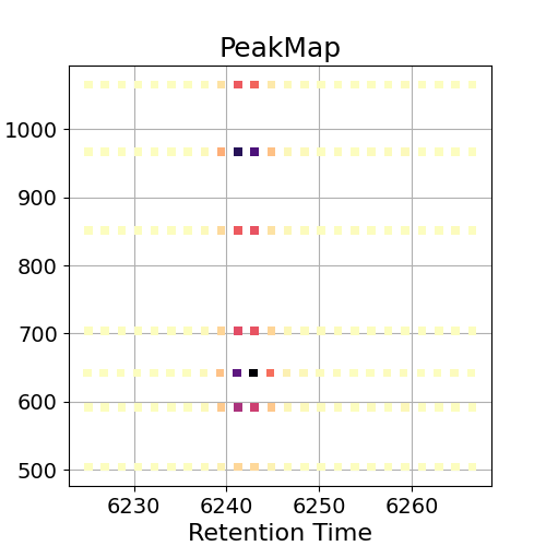 PeakMap