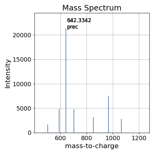 Mass Spectrum