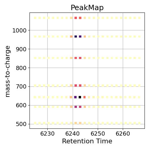 PeakMap