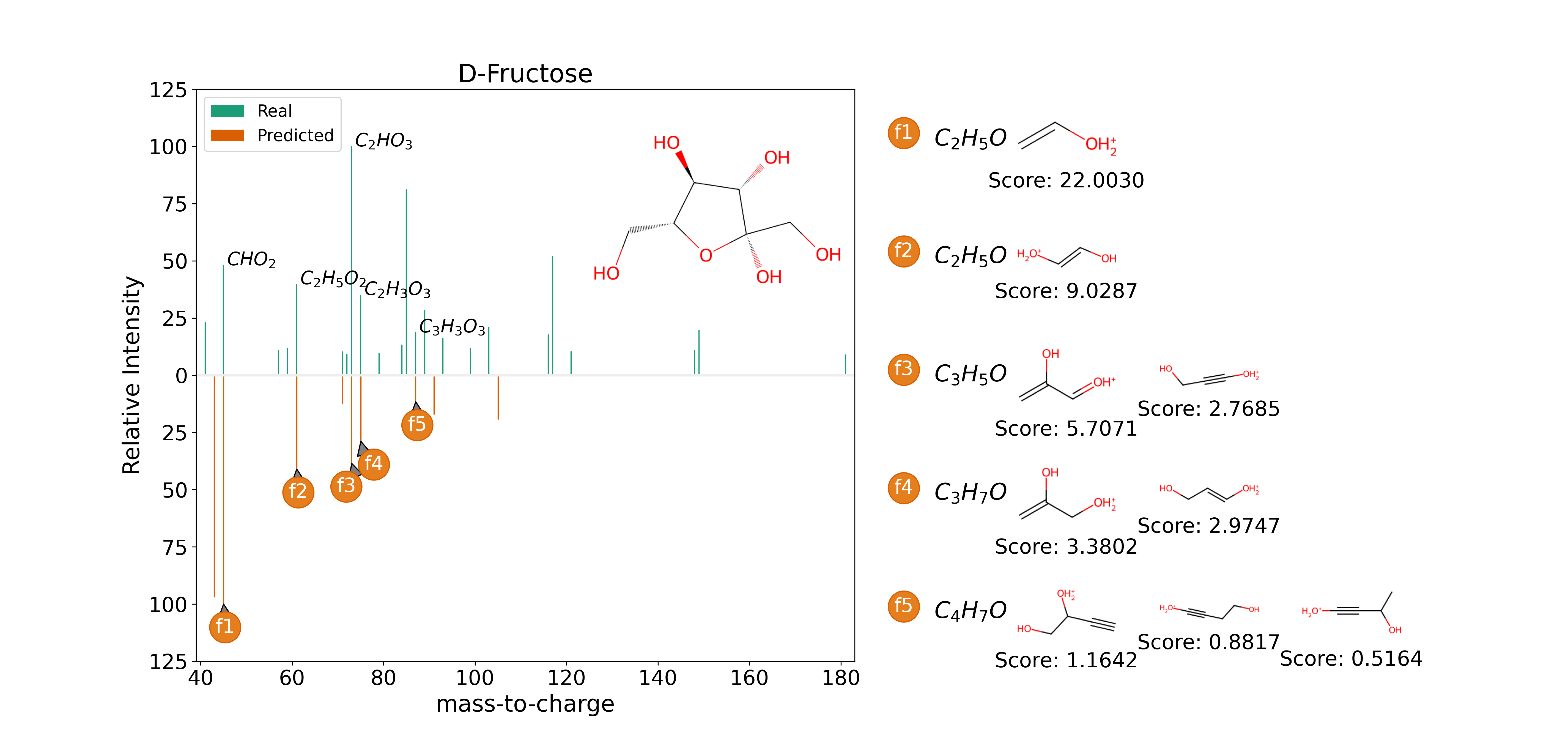 D-Fructose