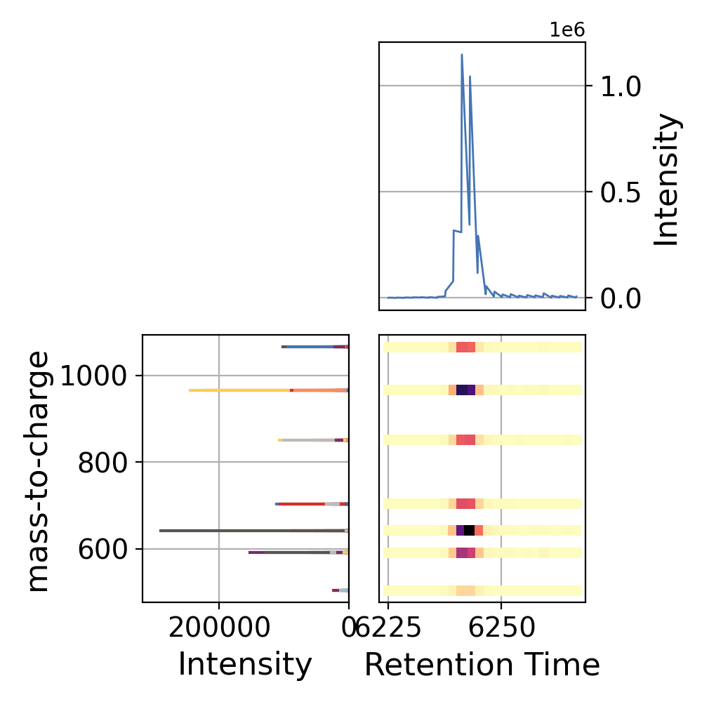 plot peakmap marginals ms matplotlib