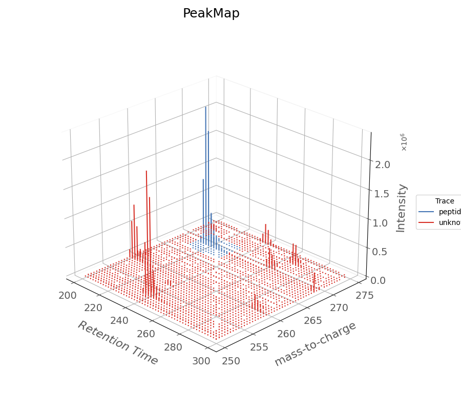 PeakMap